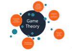 Game Theory for Business Analytics